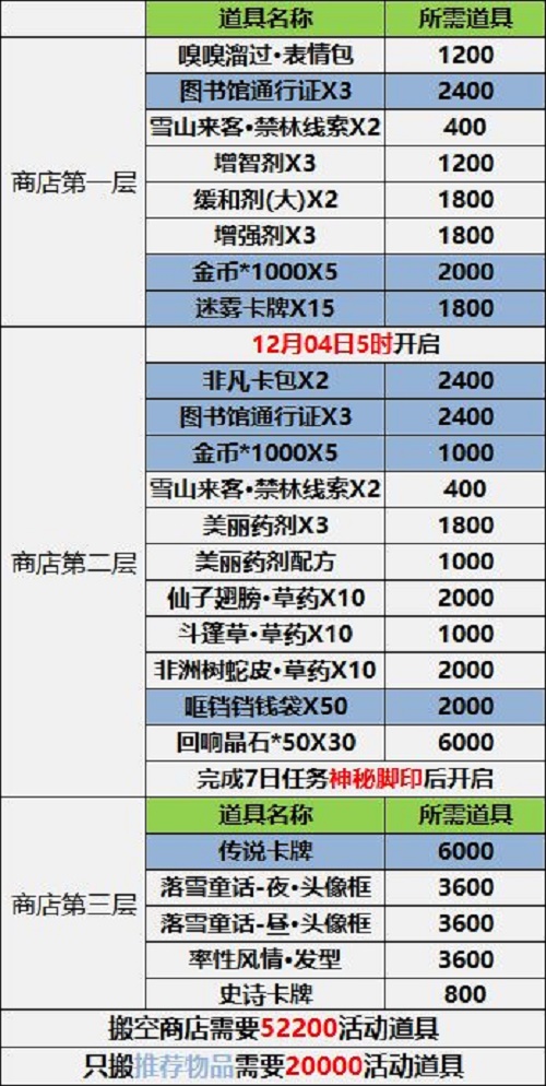 《哈利波特魔法觉醒》白色季节活动商店兑换攻略