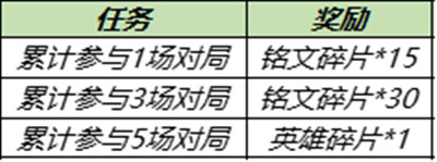 《王者荣耀》11月30日更新内容一览