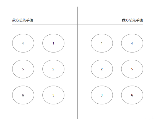 《花亦山心之月》角色站位选择推荐