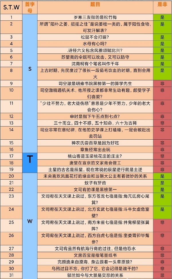 《花亦山心之月》天景百问题库最新答案一览