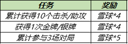 《王者荣耀》2021年暖冬家园雪球获取方法