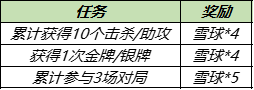 《王者荣耀》2021年暖冬家园雪球获取方法