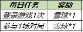 《王者荣耀》2021年暖冬家园雪球获取方法