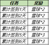 《王者荣耀》2021年暖冬家园雪球获取方法