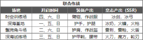 《幻塔》每日必做任务介绍