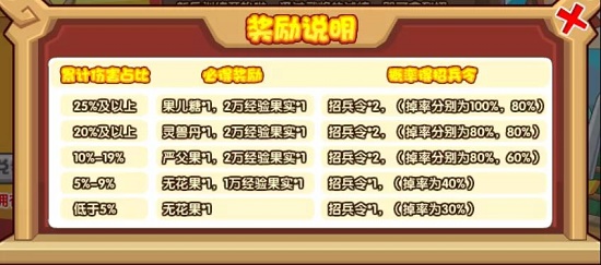 《洛克王国》招兵买马活动攻略